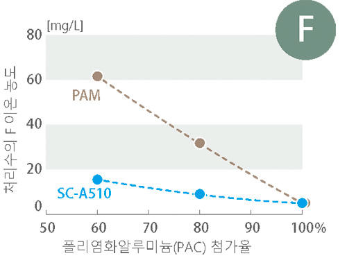 wpa_sc_graph03.jpg