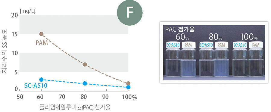 wpa_sc_graph04.jpg