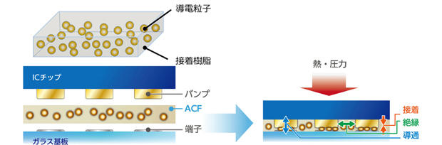 サイズ交換ＯＫ】 文具の月島堂X線解析用キャピラリー マークチューブ 石英ガラス 5本入 その他 aso 3-9360-16 医療 研究用機器 