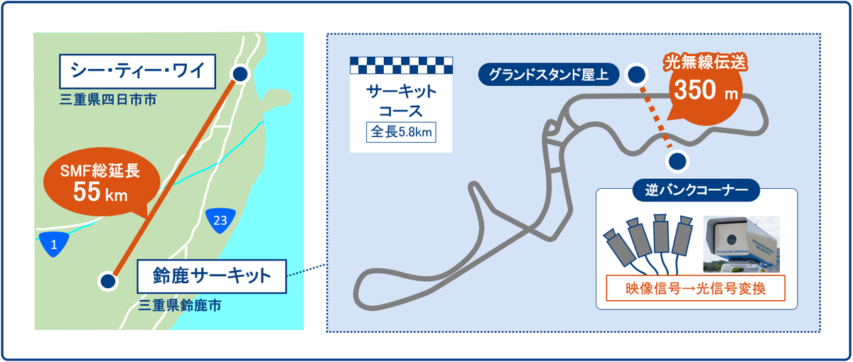 フィールド実証イメージ図