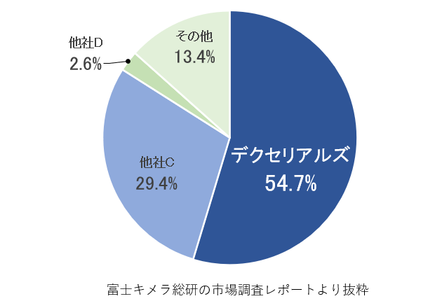 光学弾性樹脂（SVR）