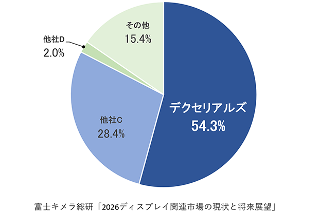 光学弾性樹脂（SVR）