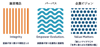 ラッピングデザインのコンセプト③