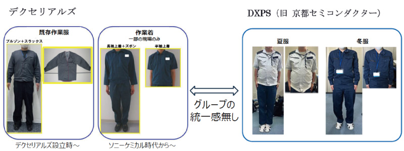 旧作業服