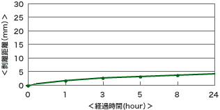 g9000_chart_02.gif