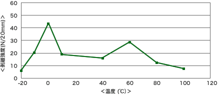 g9000_chart_03.gif