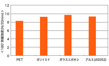 g9400_chart_01.gif