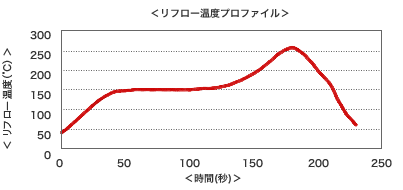 g9400_chart_06.gif