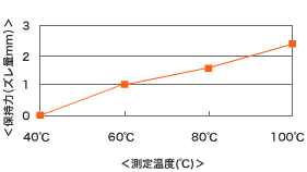 np203_chart_01.gif