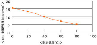 np203_chart_02.gif