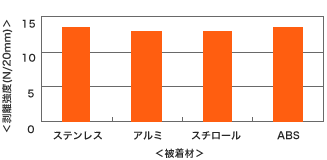 np203_chart_03.gif