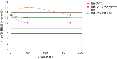 np203_chart_04.gif