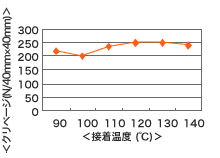np605_chart_01.gif