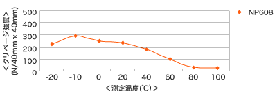 np608_chart_02.gif