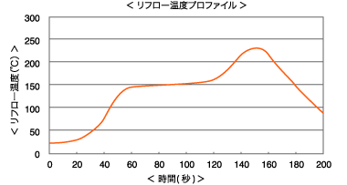 t4100_t4103_chart_02.gif