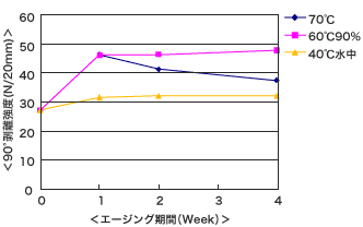 ut1015_chart_01.gif