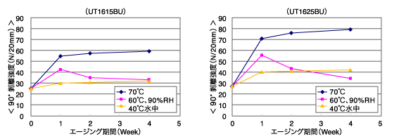 ut1600series_chart_01.gif