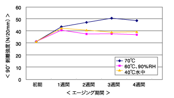ut5825_chart.gif