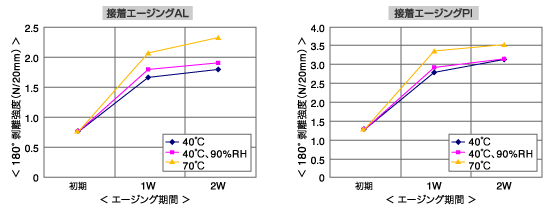 ut6006w_chart_01.gif