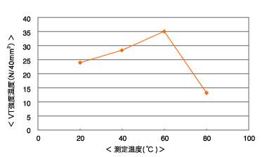 ut6006w_chart_03.gif