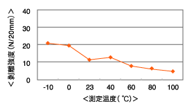 al7650_chart_01.gif