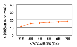 al7650_chart_02.gif