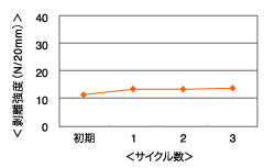 al7650_chart_03.gif