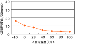 cu7636r_chart_01.gif