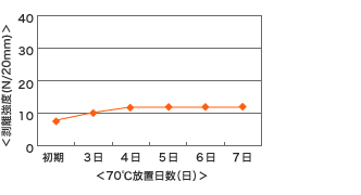 cu7636r_chart_02.gif