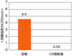 pet8420_chart_01.gif