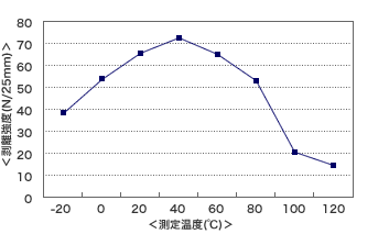 cs121_chart_11.gif