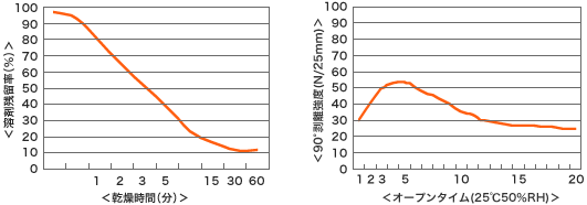 sc12n_chart_01.gif