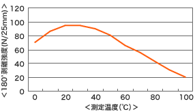 sc12n_chart_03.gif