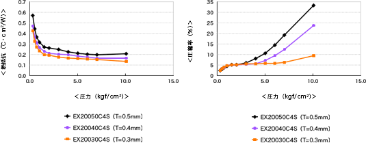 ex10000f7_chart_03.gif