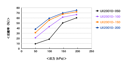 ux2001d_chart_01.gif