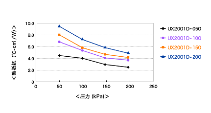 ux2001d_chart_02.gif