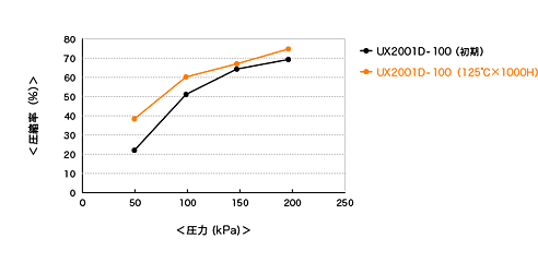 ux2001d_chart_03.gif
