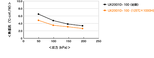 ux2001d_chart_04.gif