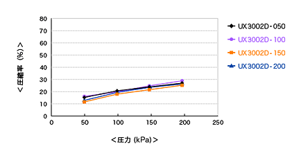ux3002d_chart_01.gif