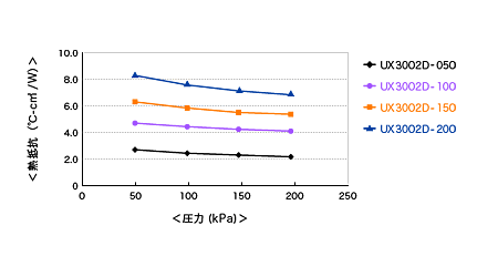 ux3002d_chart_02.gif