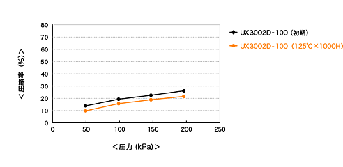 ux3002d_chart_03.gif