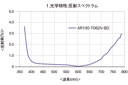 AR100_1.png