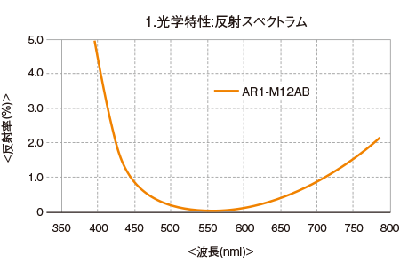 AR1_1.png