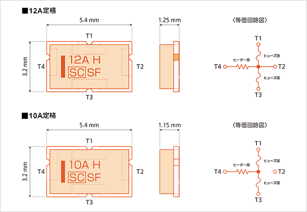 fuse1012-chart-sfh0412.gif