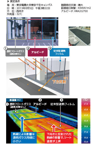 アルビード IRAVK700の機能と構造