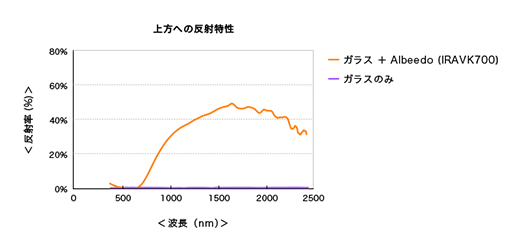 graph_iravk700_02.gif