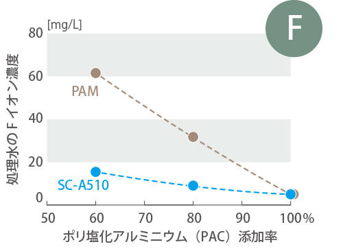 wpa_sc_graph03.jpg
